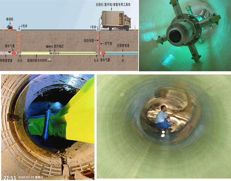 林州UV-CIPP内衬修复