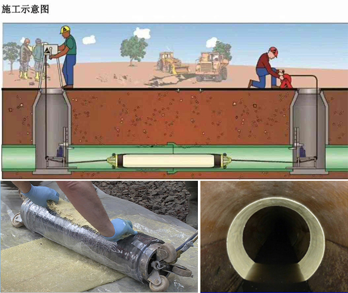 林州管道局部点状修复